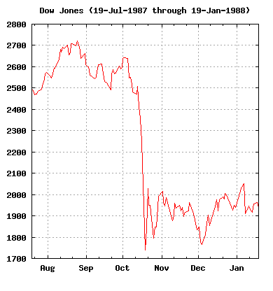1987-Stock-Market-Crash-Chart.gif