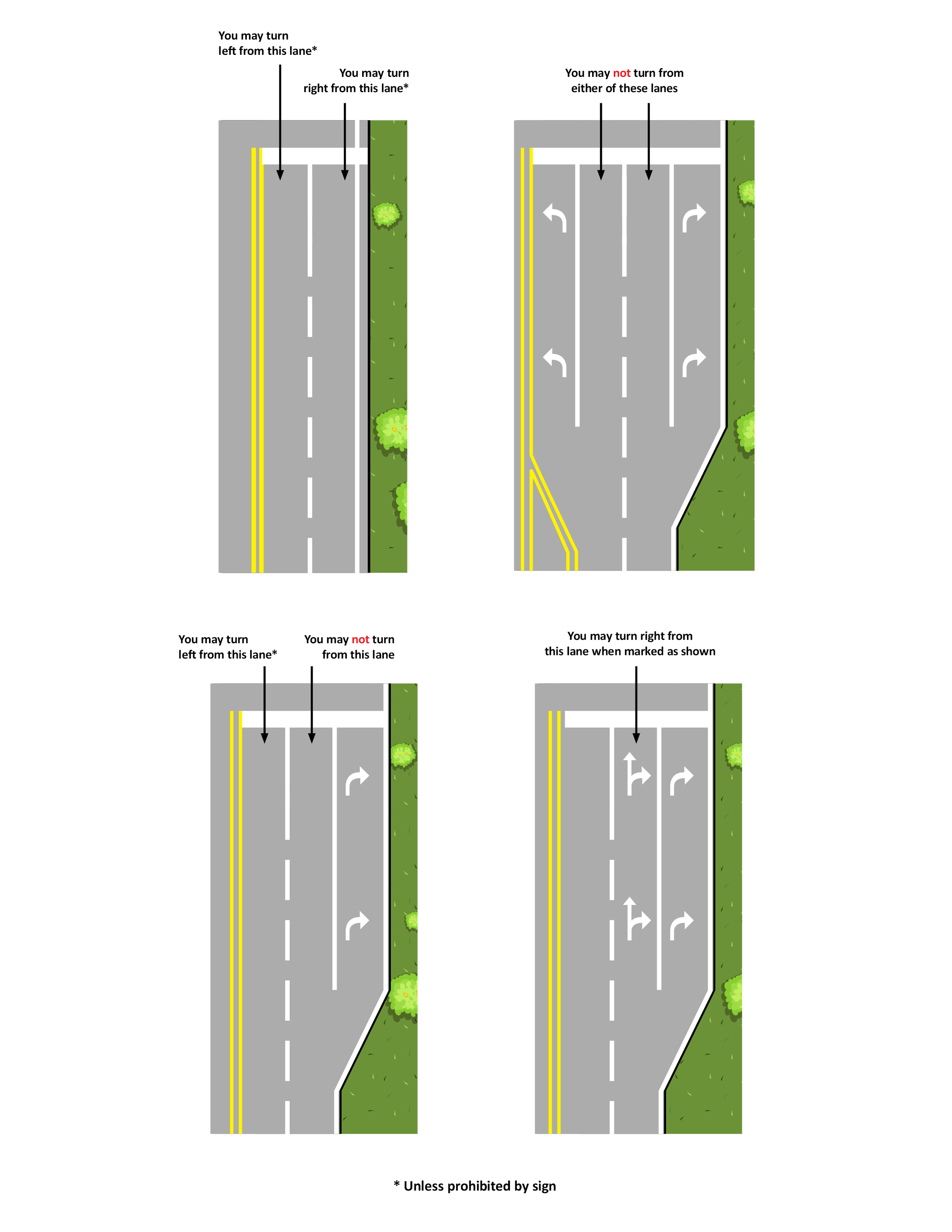 turning-properly-at-texas-intersections.PNG