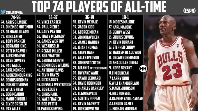 Nba Best Players Of All Time Tier List Youtube | SexiezPicz Web Porn