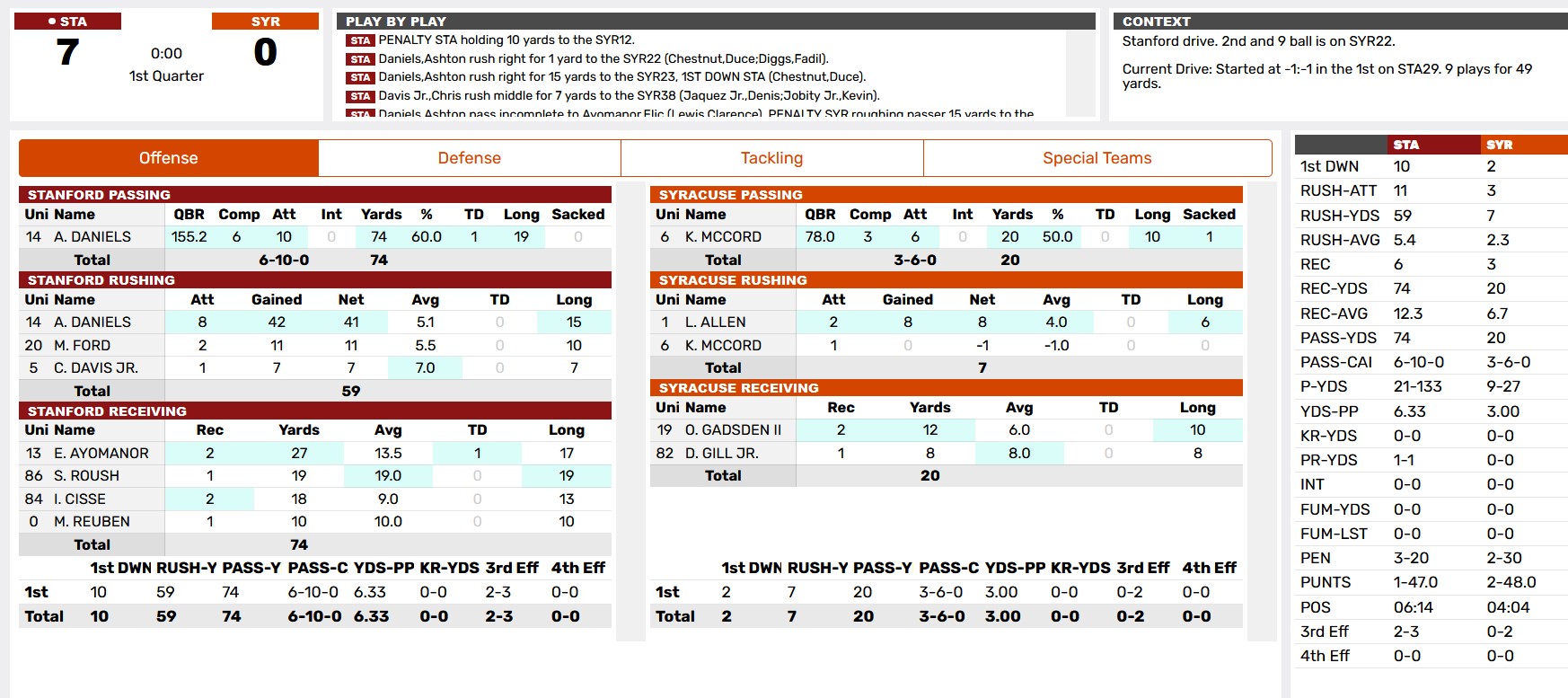 1st qtr stanford.jpg