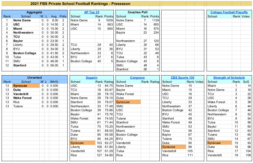 2021-FBS-PrivateSchoolRankings-Preseason.png