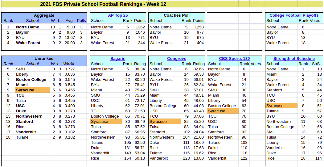 2021-FBS-PrivateSchoolRankings-Week12.png