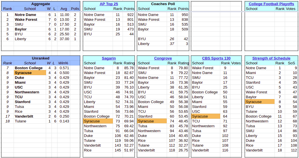 2021-FBS-PrivateSchoolRankings-Week8.png