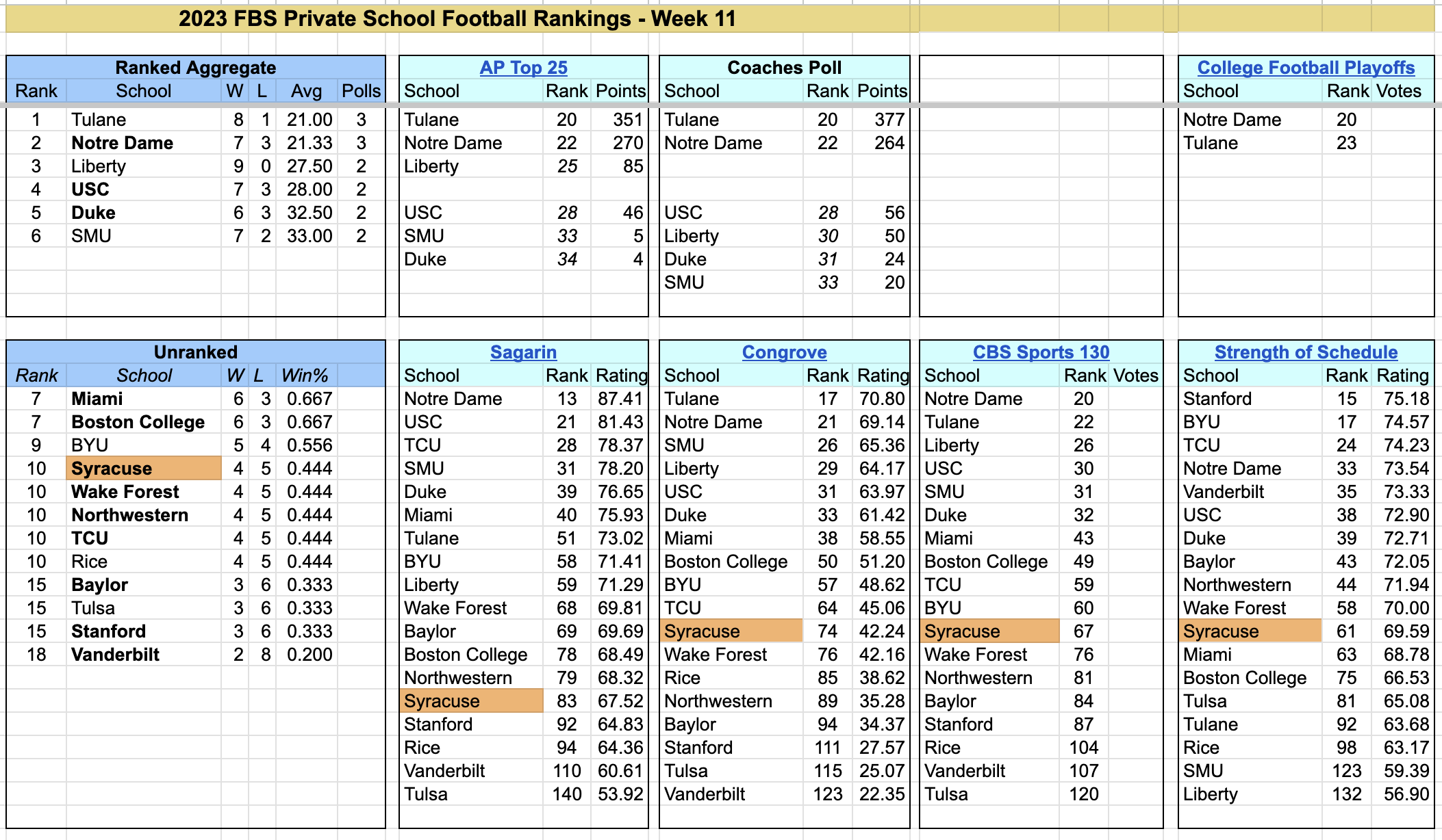 2023-FBS-PrivateSchoolFootballRankings-Week11.png