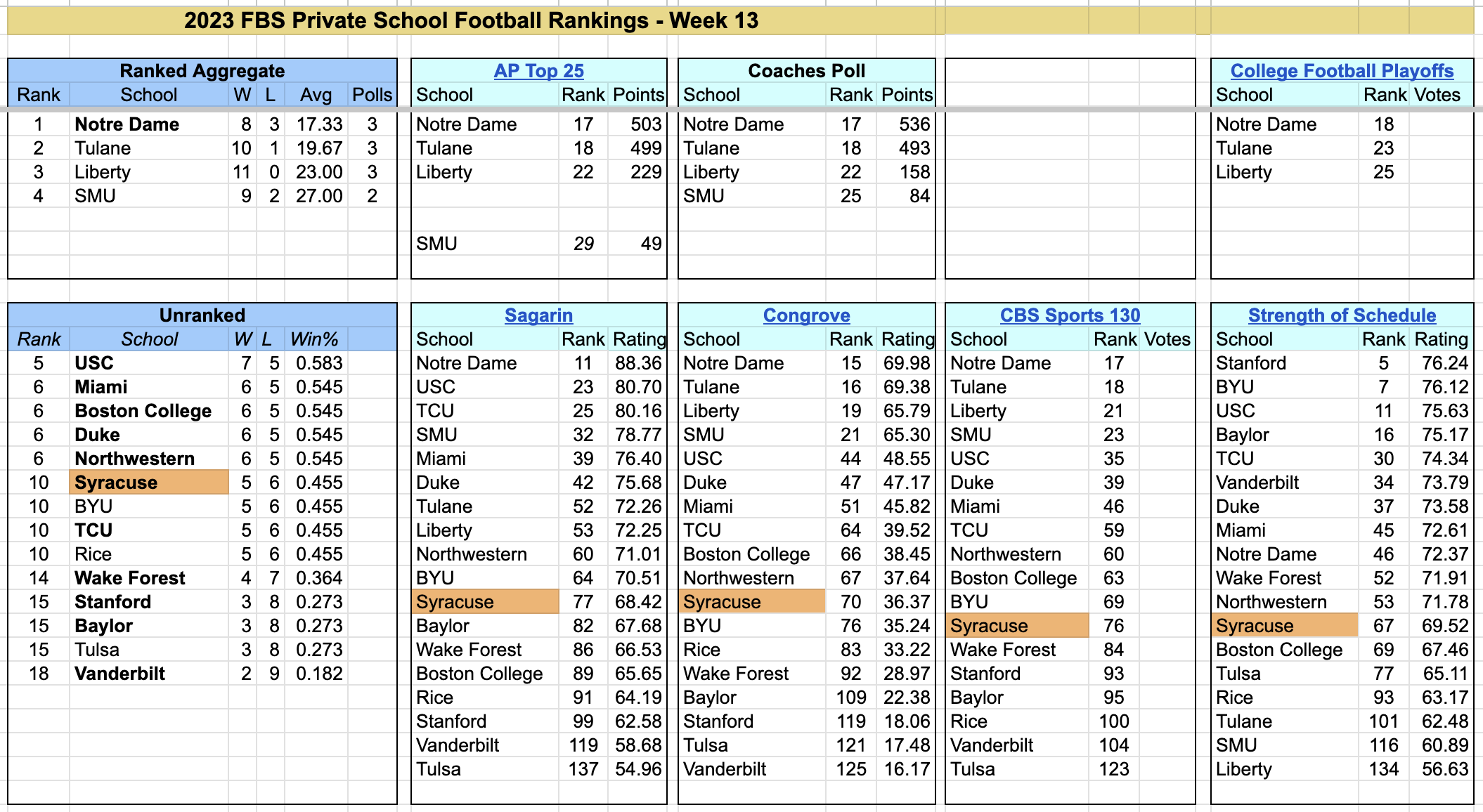 2023-FBS-PrivateSchoolFootballRankings-Week13.png