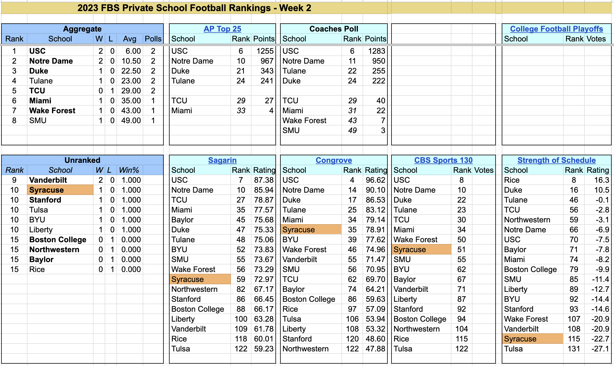 2023-FBS-PrivateSchoolFootballRankings-Week2.png