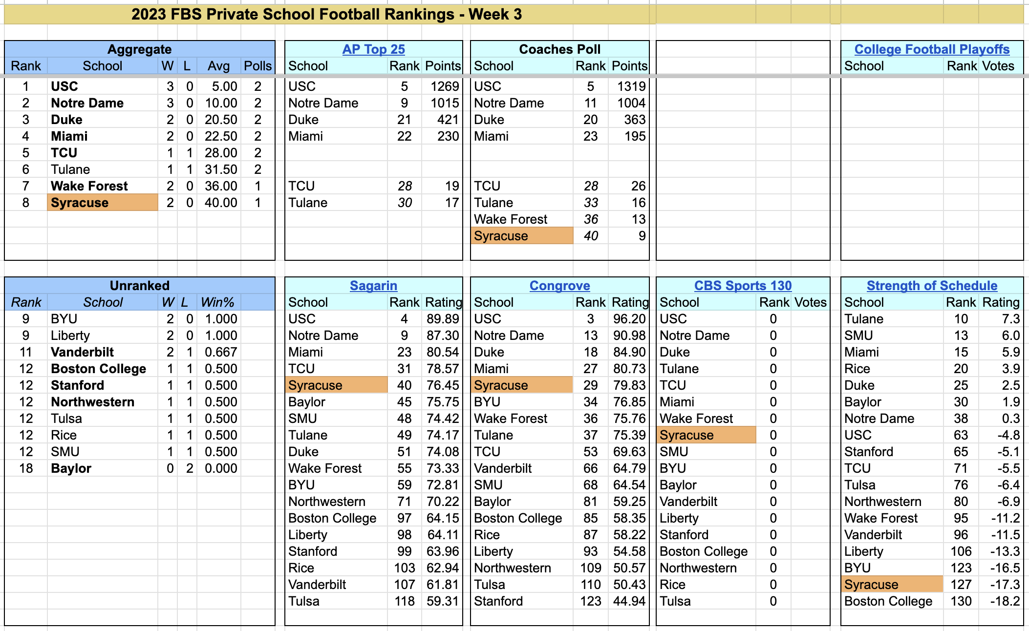 2023-FBS-PrivateSchoolFootballRankings-Week3.png