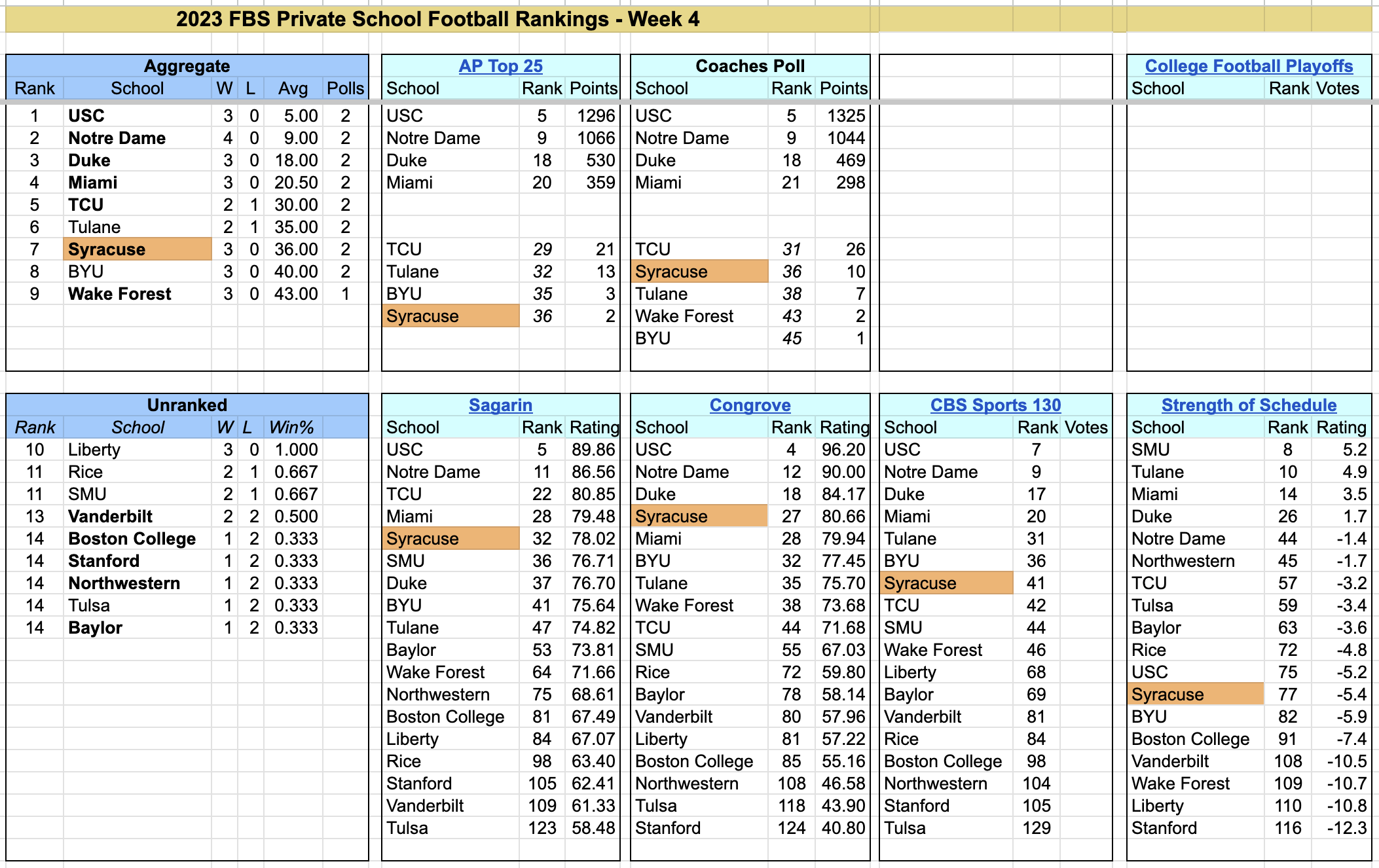 2023-FBS-PrivateSchoolFootballRankings-Week4-new.png
