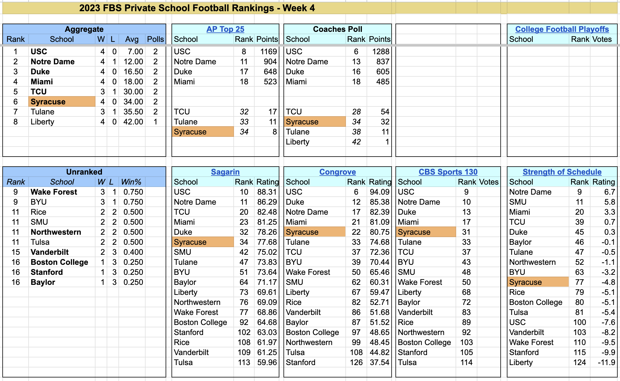 2023-FBS-PrivateSchoolFootballRankings-Week5.png