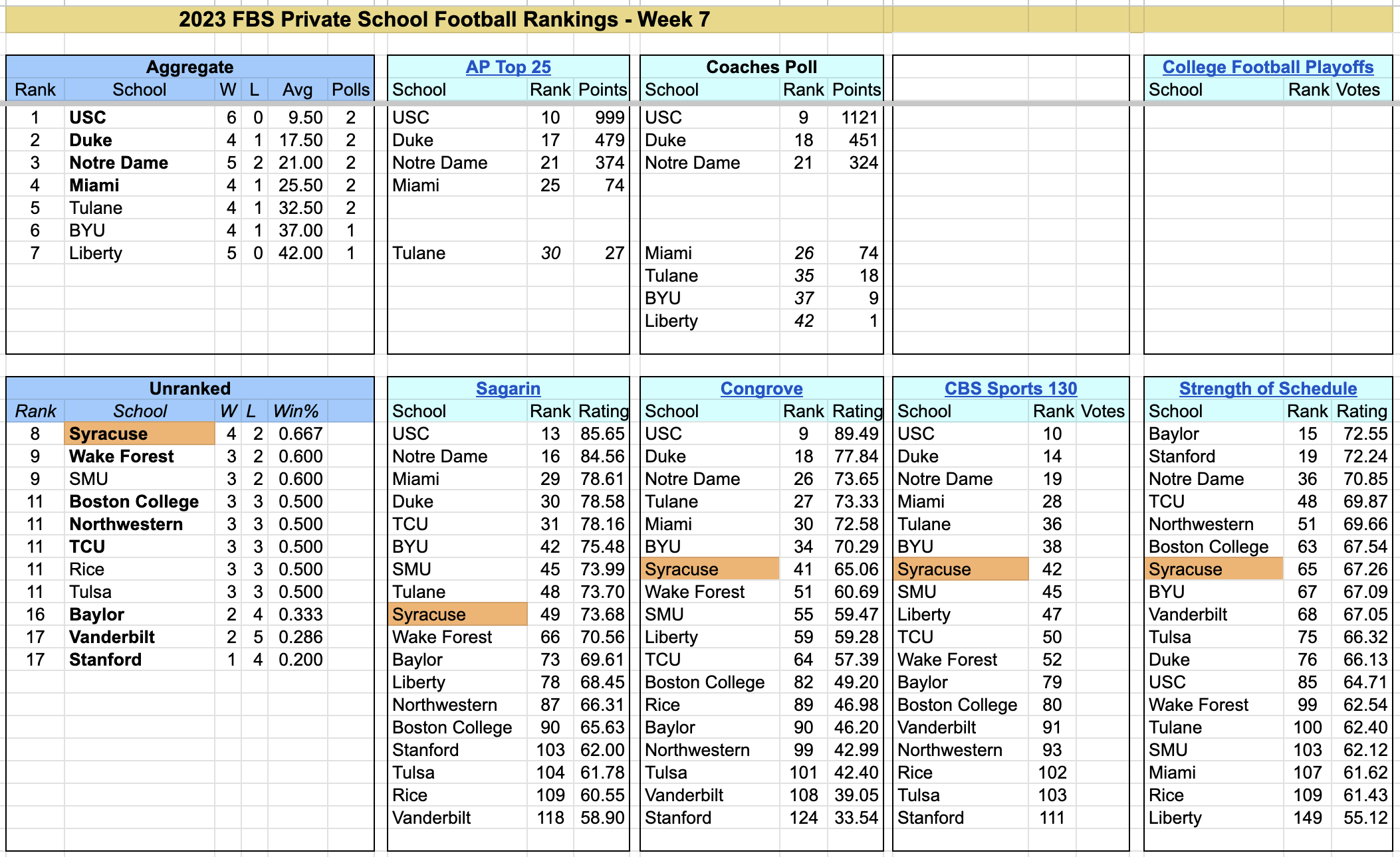 2023-FBS-PrivateSchoolFootballRankings-Week7.png