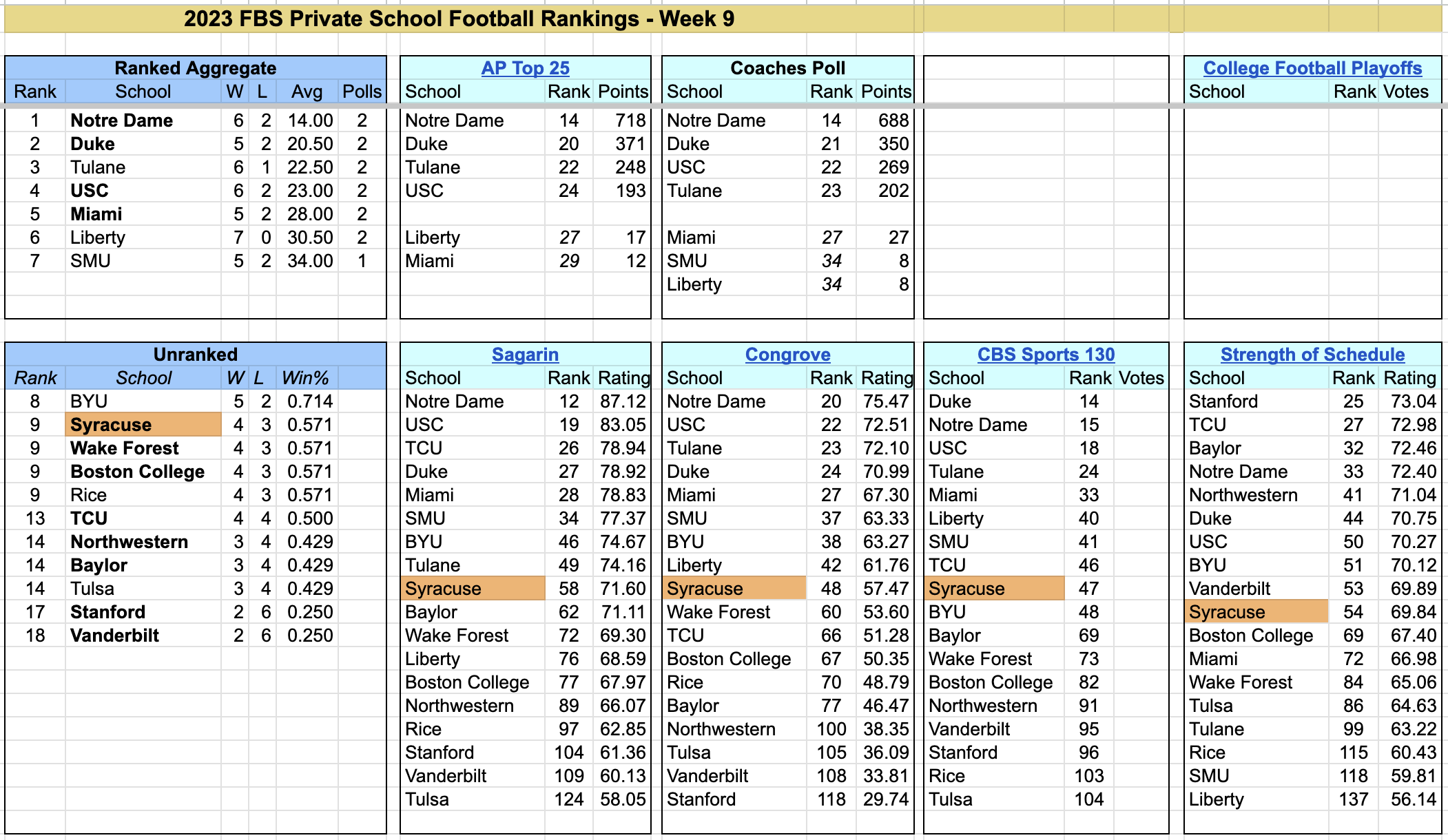 2023-FBS-PrivateSchoolFootballRankings-Week9.png