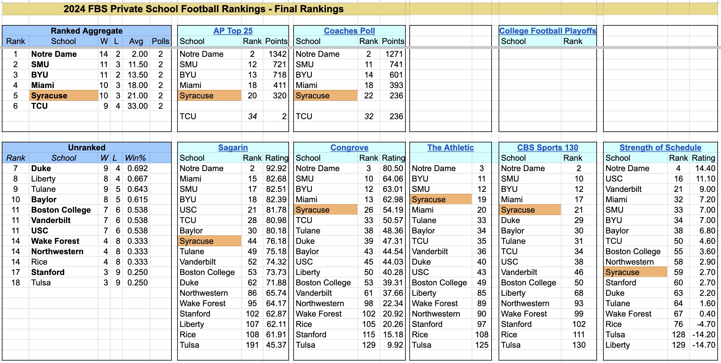 2024-FBS-PrivateSchoolFootballRankings-Final.jpg