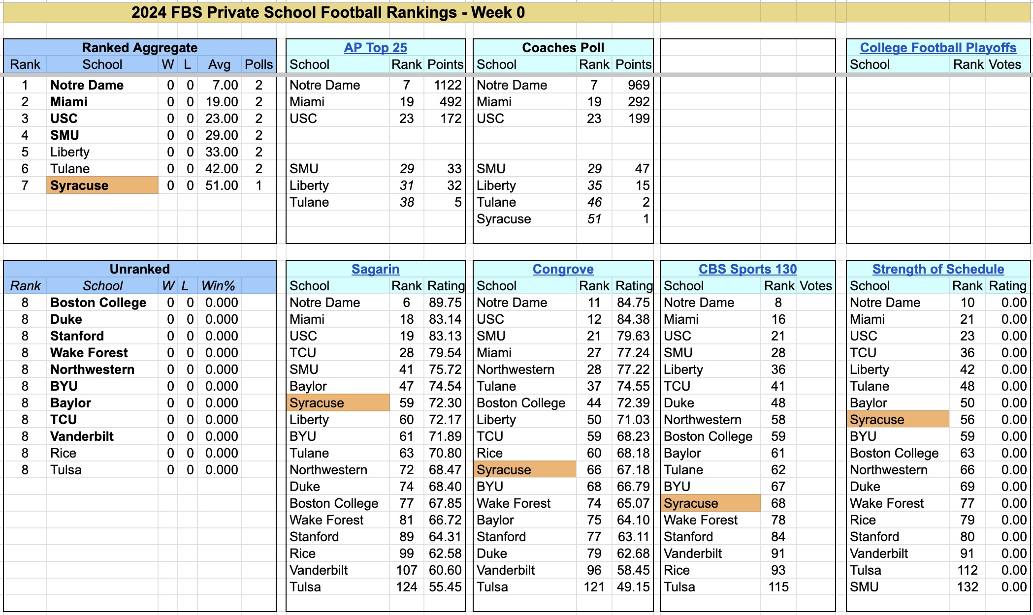 2024-FBS-PrivateSchoolFootballRankings-Week0.jpg