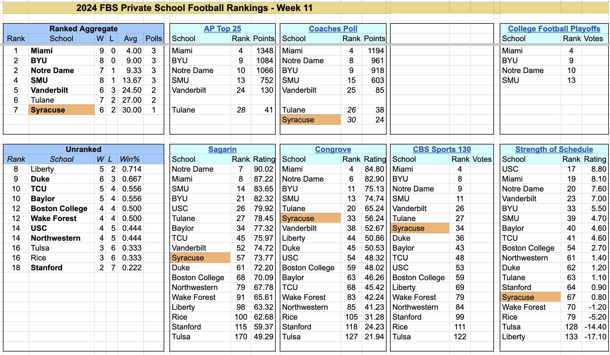 2024-FBS-PrivateSchoolFootballRankings-Week11.jpg