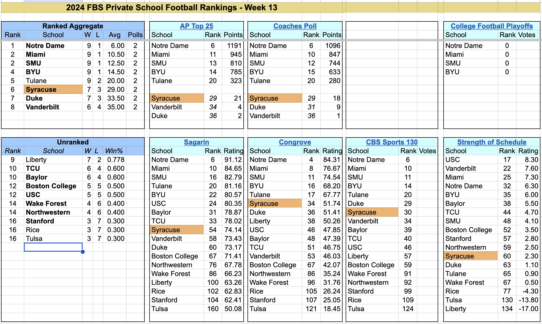 2024-FBS-PrivateSchoolFootballRankings-Week13.jpg