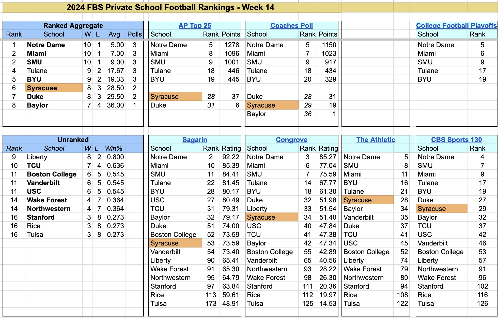 2024-FBS-PrivateSchoolFootballRankings-Week14.jpg