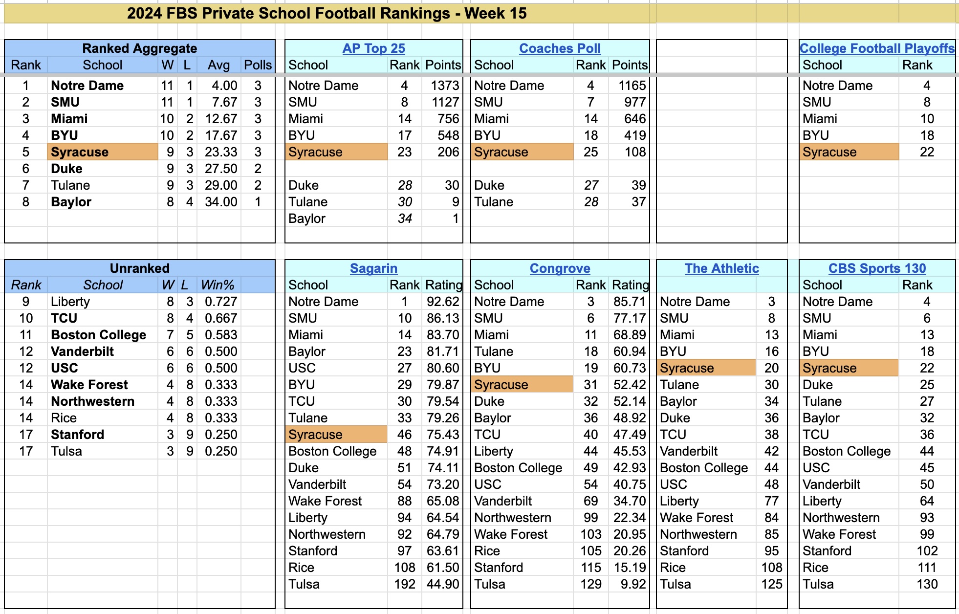 2024-FBS-PrivateSchoolFootballRankings-Week15.jpg