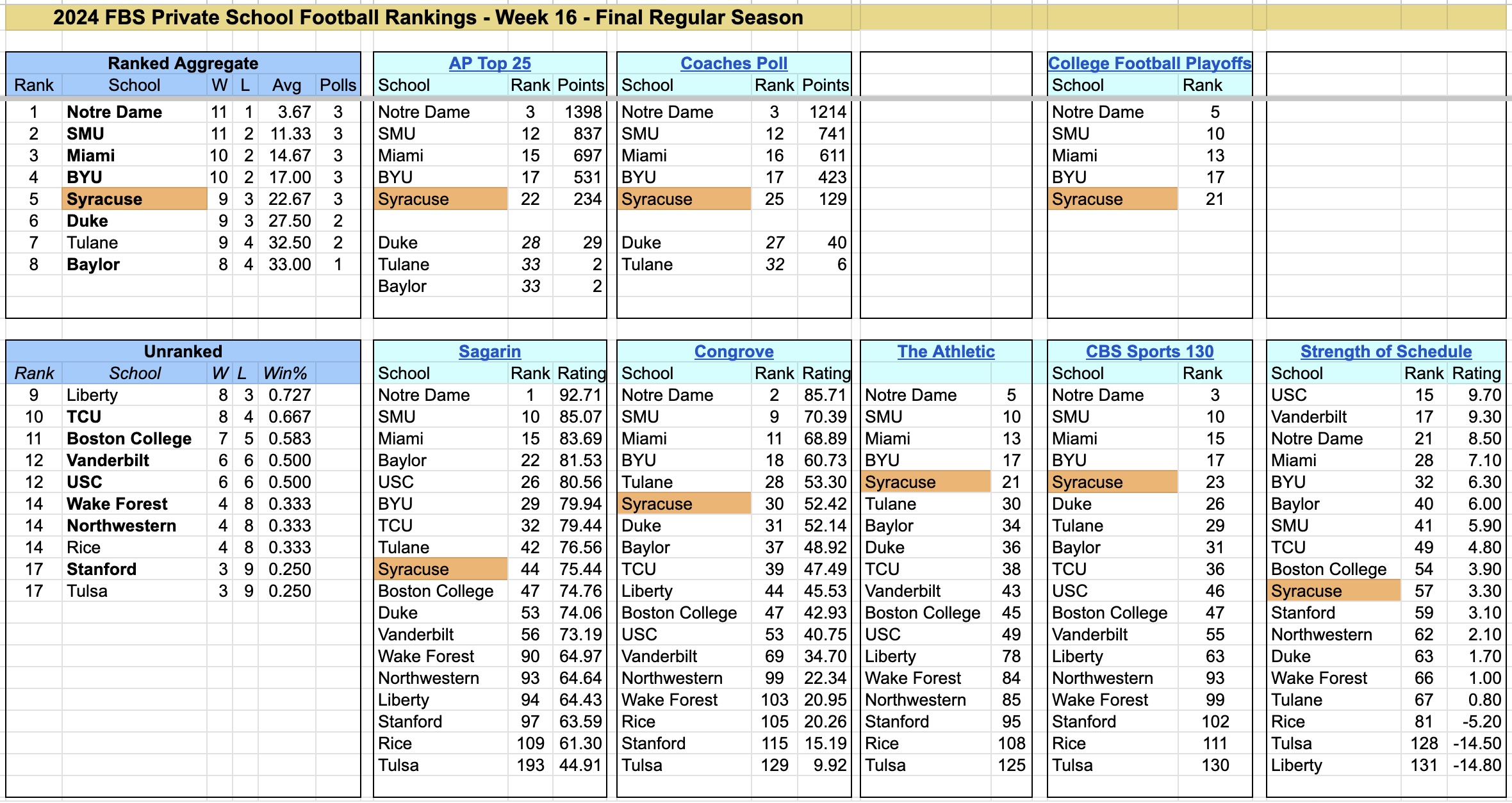 2024-FBS-PrivateSchoolFootballRankings-Week16.jpg