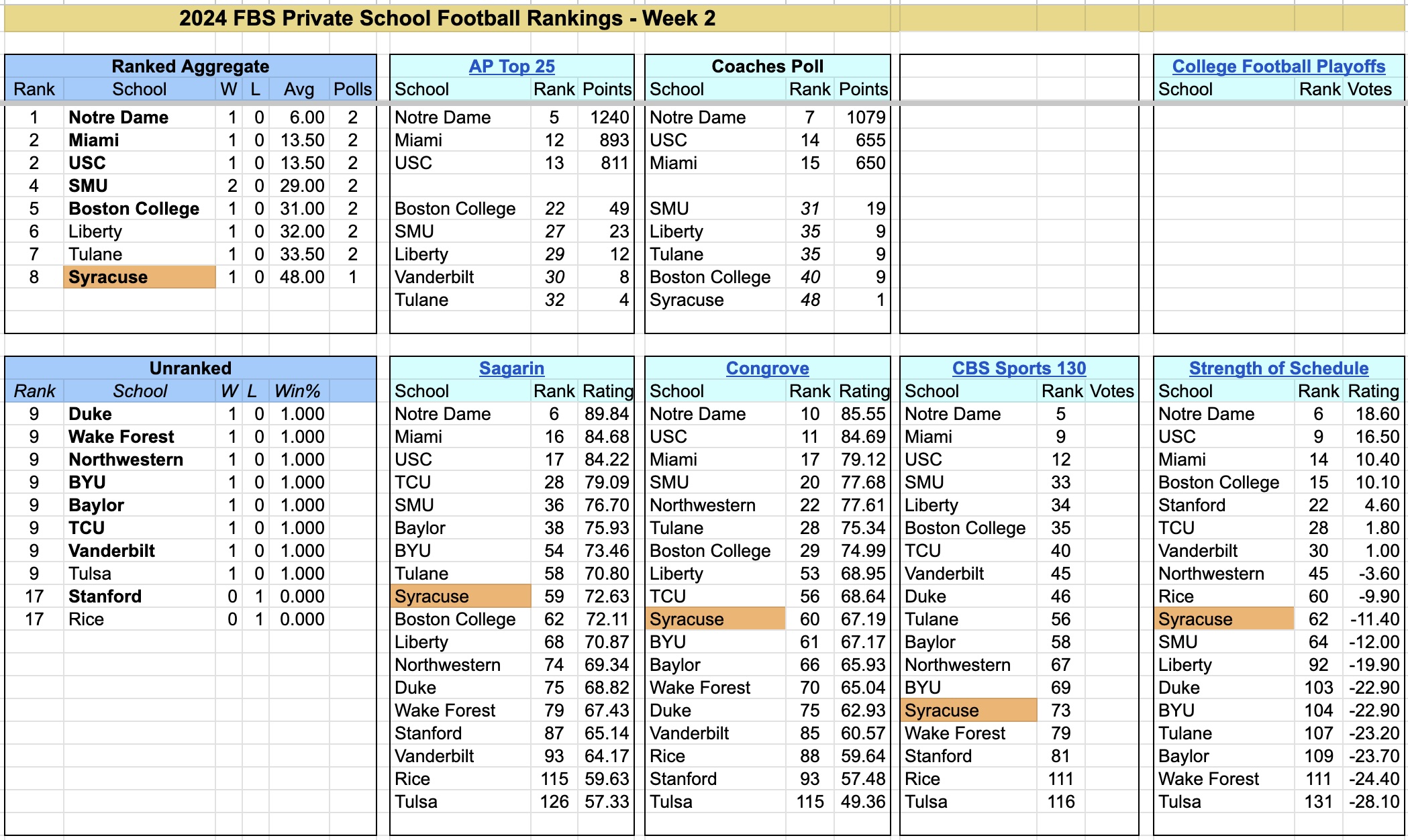 2024-FBS-PrivateSchoolFootballRankings-Week2b.jpg