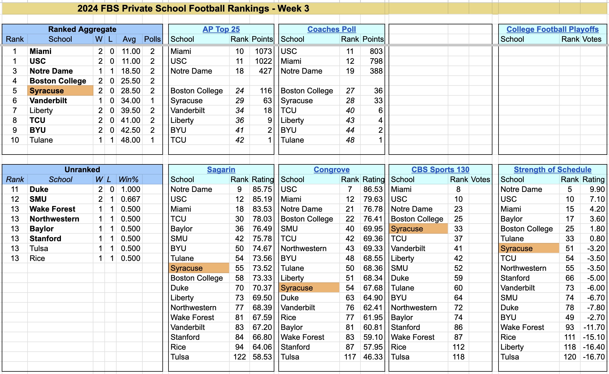 2024-FBS-PrivateSchoolFootballRankings-Week3.jpg