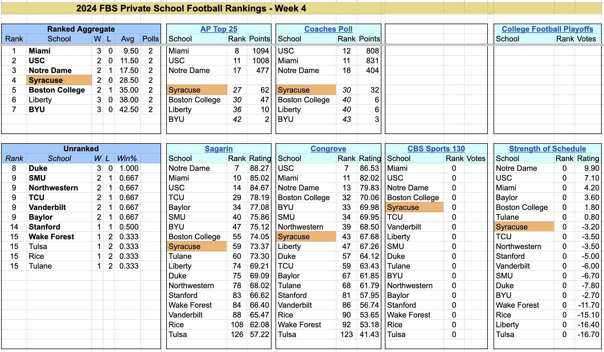 2024-FBS-PrivateSchoolFootballRankings-Week4.jpg