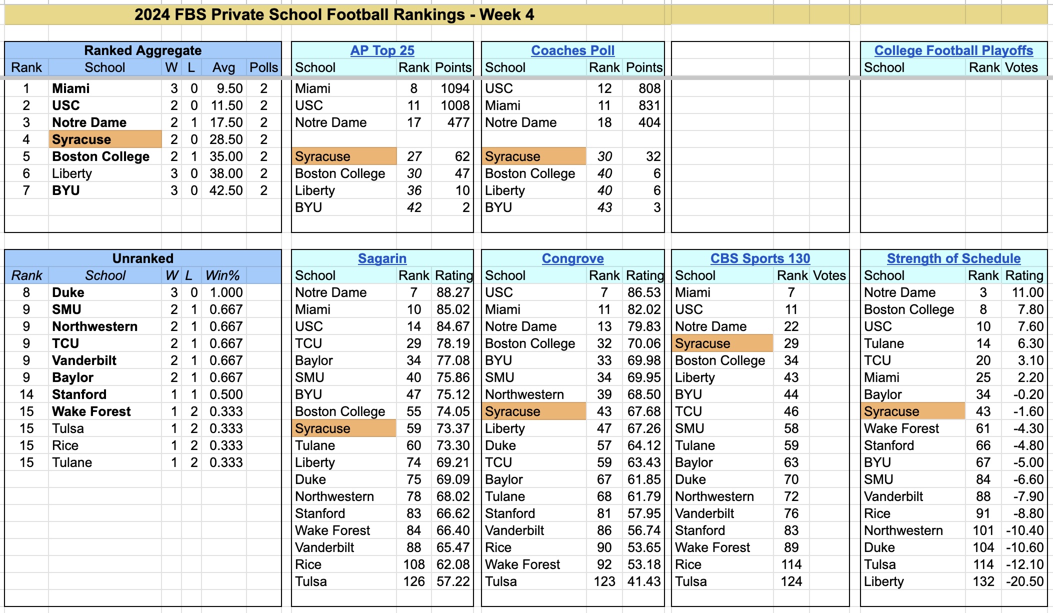 2024-FBS-PrivateSchoolFootballRankings-Week4.jpg