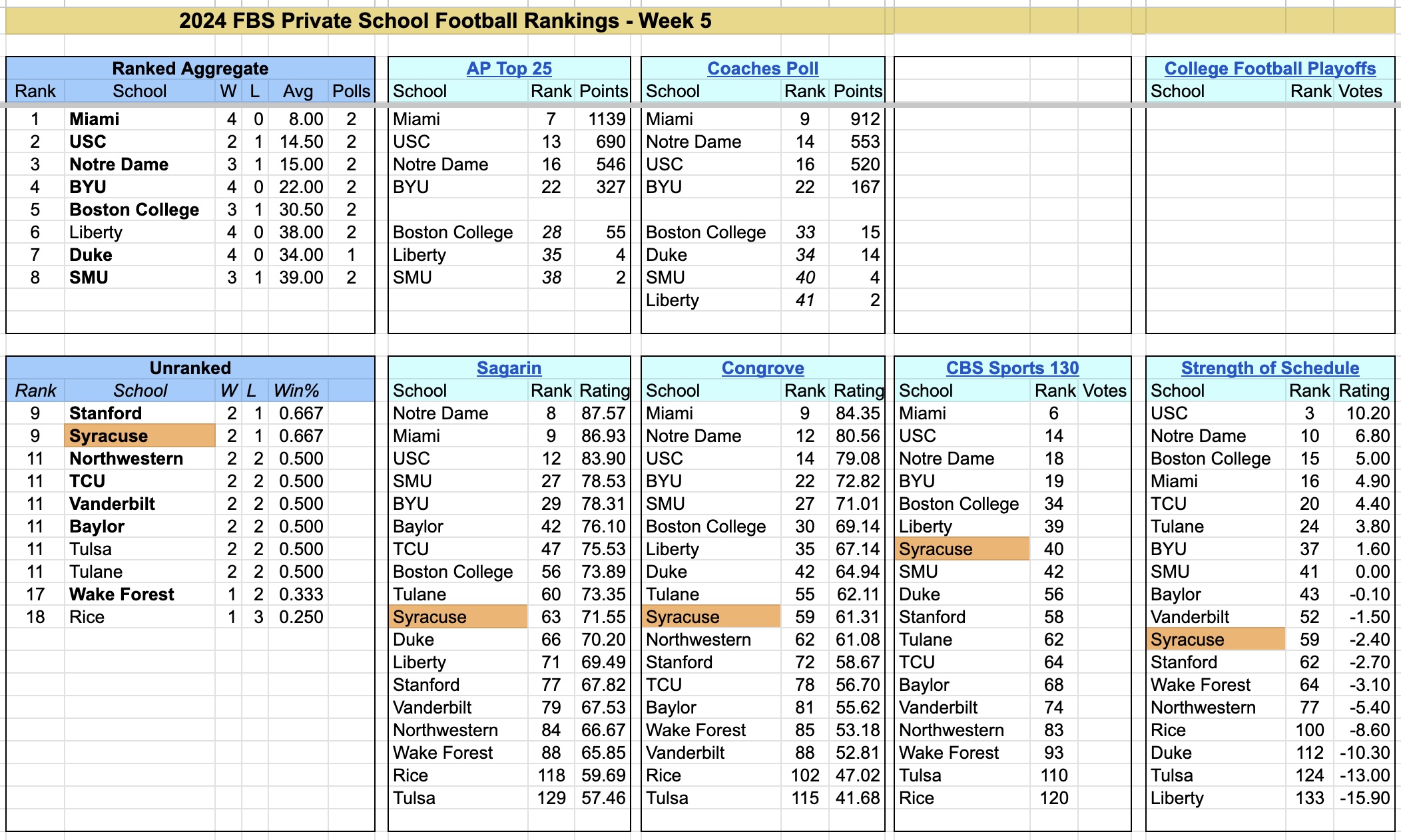 2024-FBS-PrivateSchoolFootballRankings-Week5.jpg