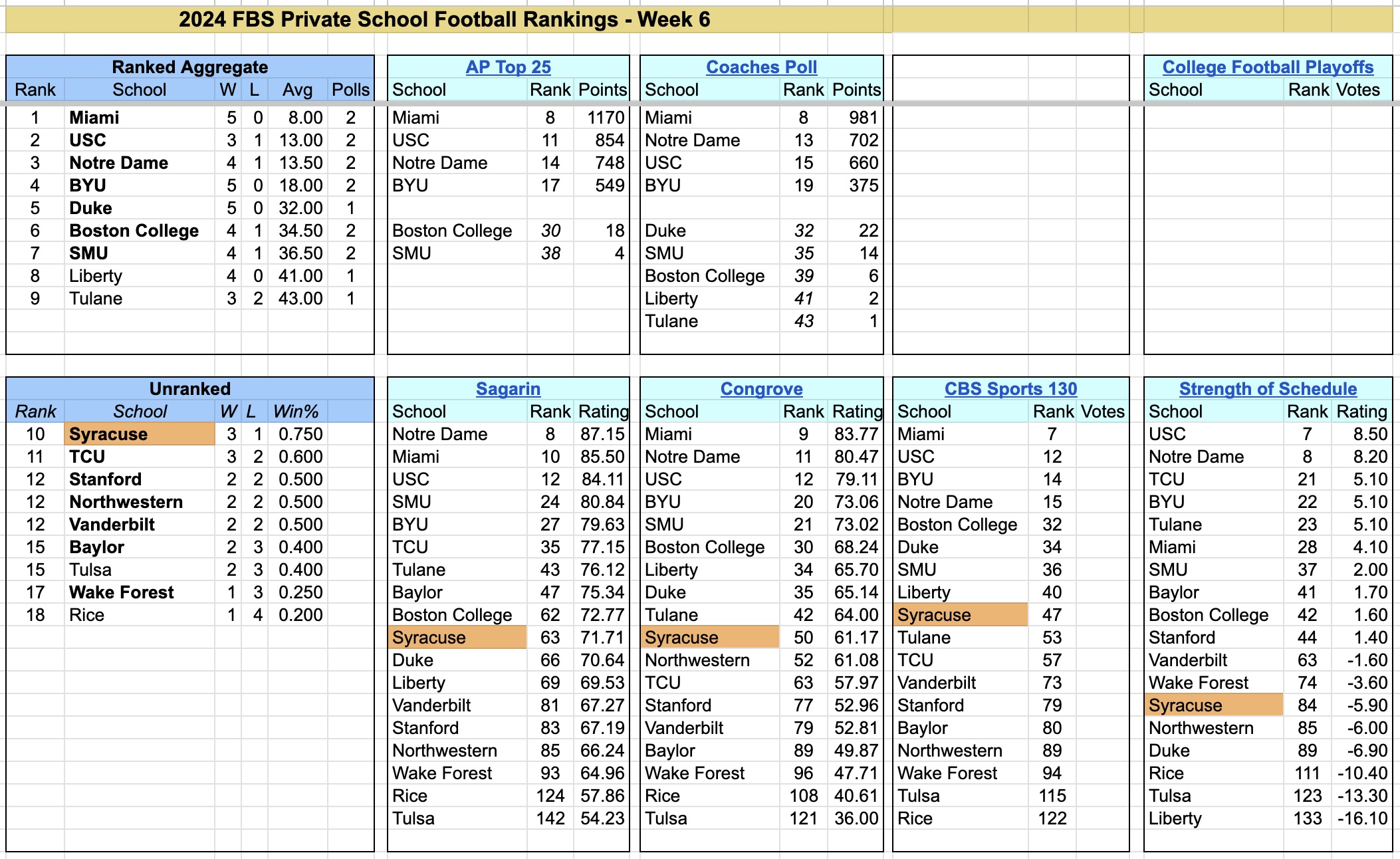 2024-FBS-PrivateSchoolFootballRankings-Week6.jpg