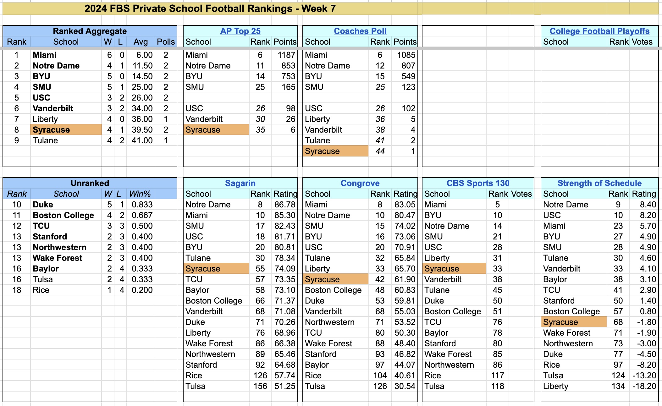 2024-FBS-PrivateSchoolFootballRankings-Week7.jpg