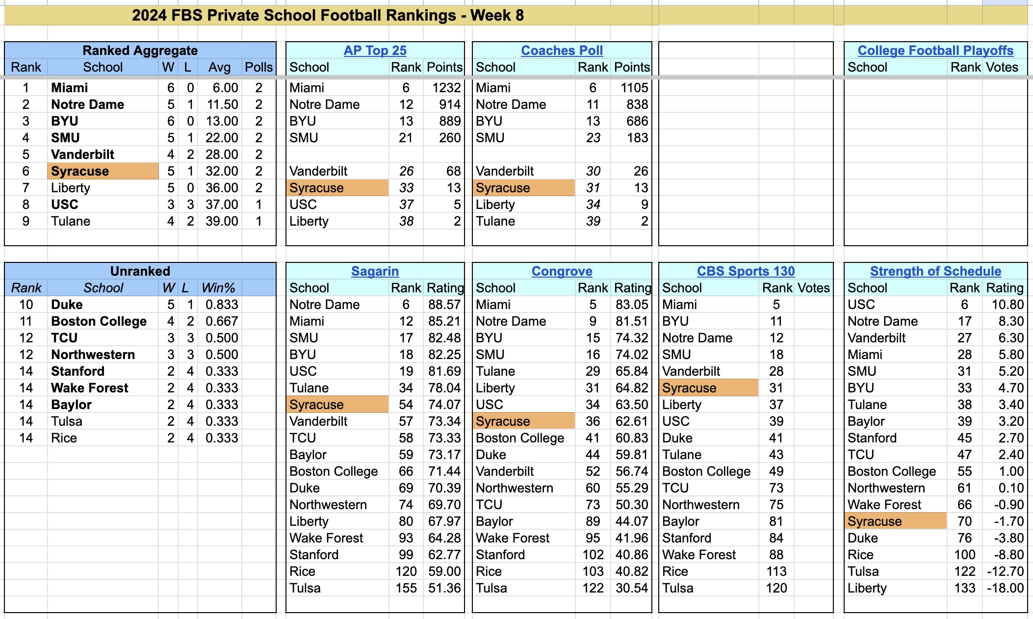 2024-FBS-PrivateSchoolFootballRankings-Week8.jpg