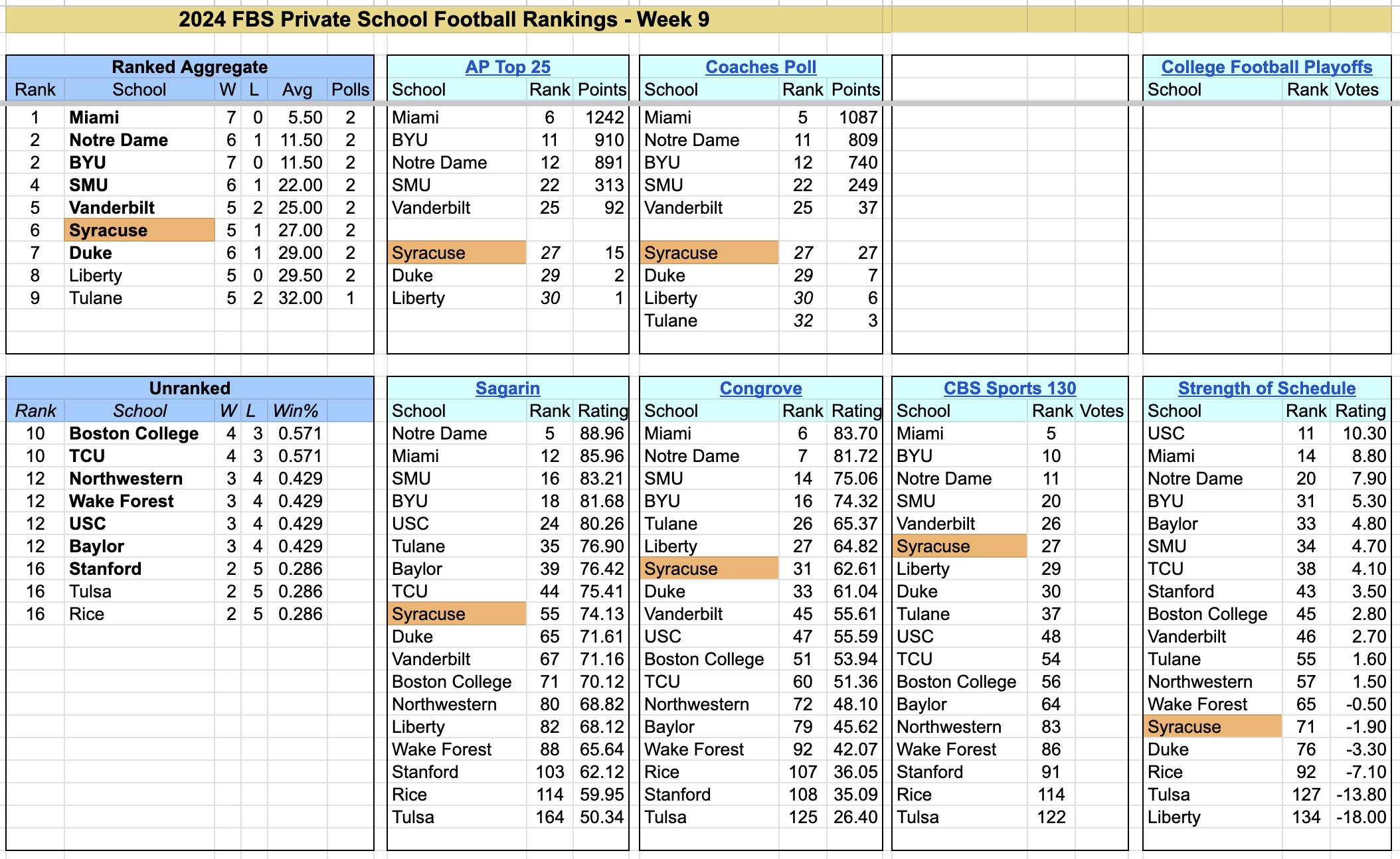 2024-FBS-PrivateSchoolFootballRankings-Week9.jpg