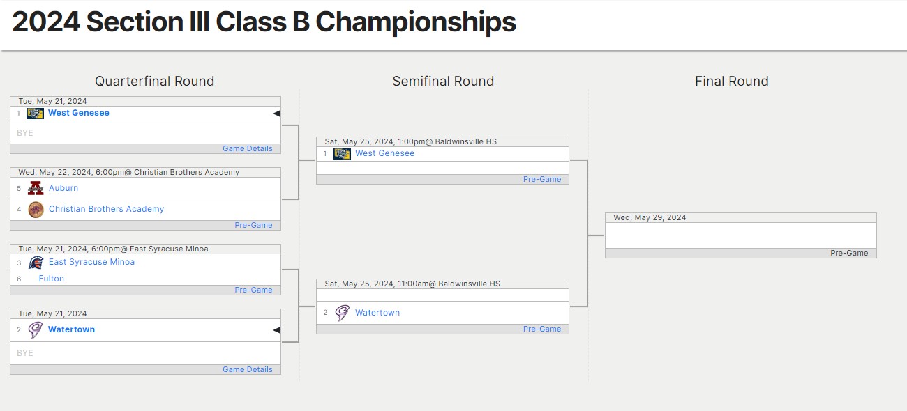 2024 Section III Class B Championships.jpg