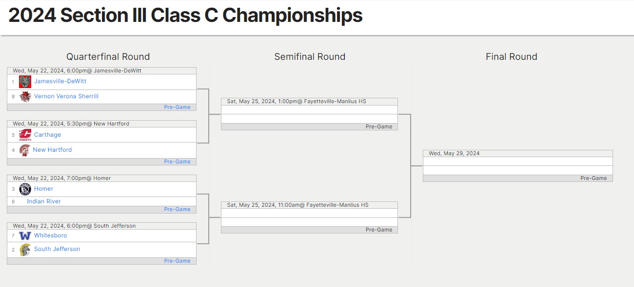 2024 Section III Class C Championships.jpg