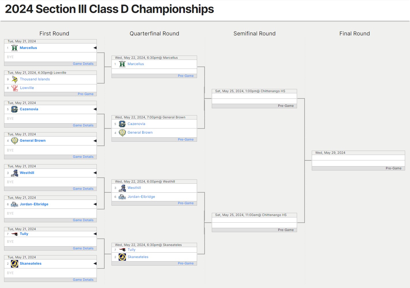 2024 Section III Class D Championships.jpg