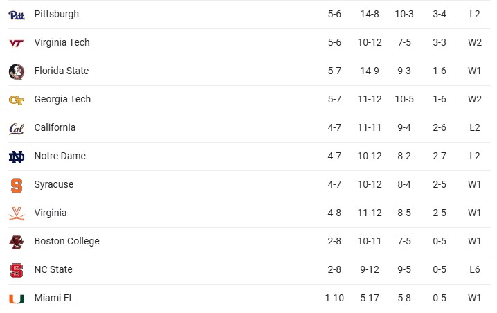 acc standings.jpg