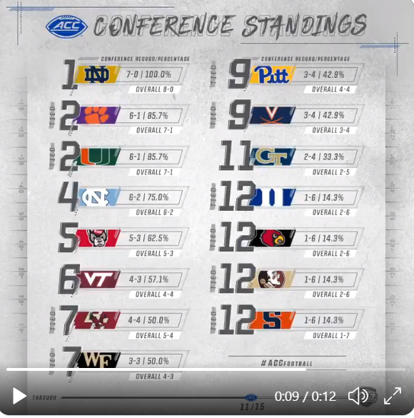ACCStandings.png