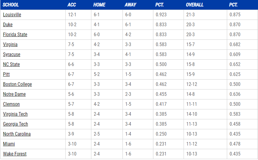 ACCStandings200209.png