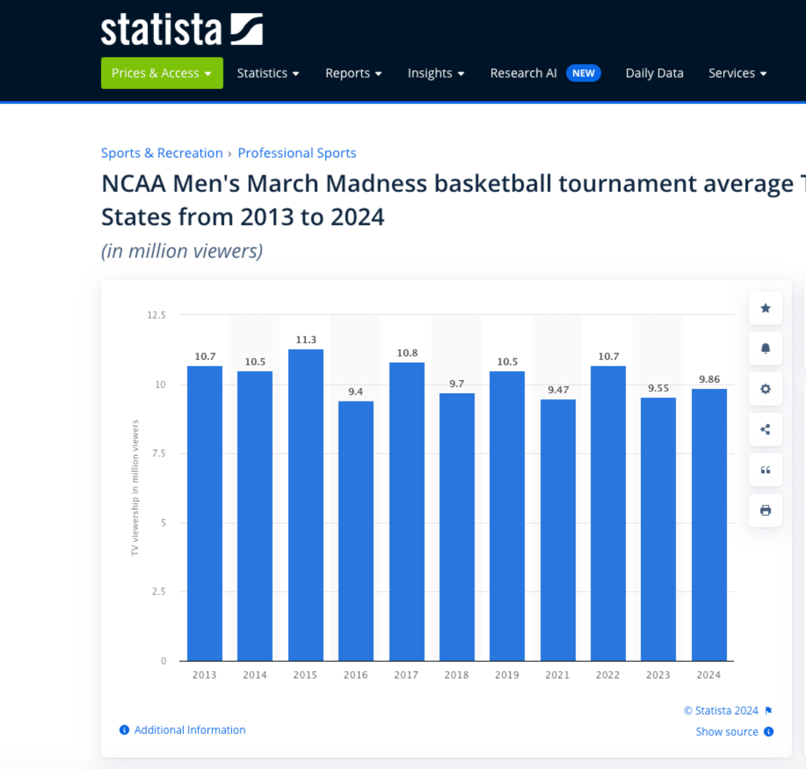 March Madness Tournament Average Ratings last 12 years.jpg