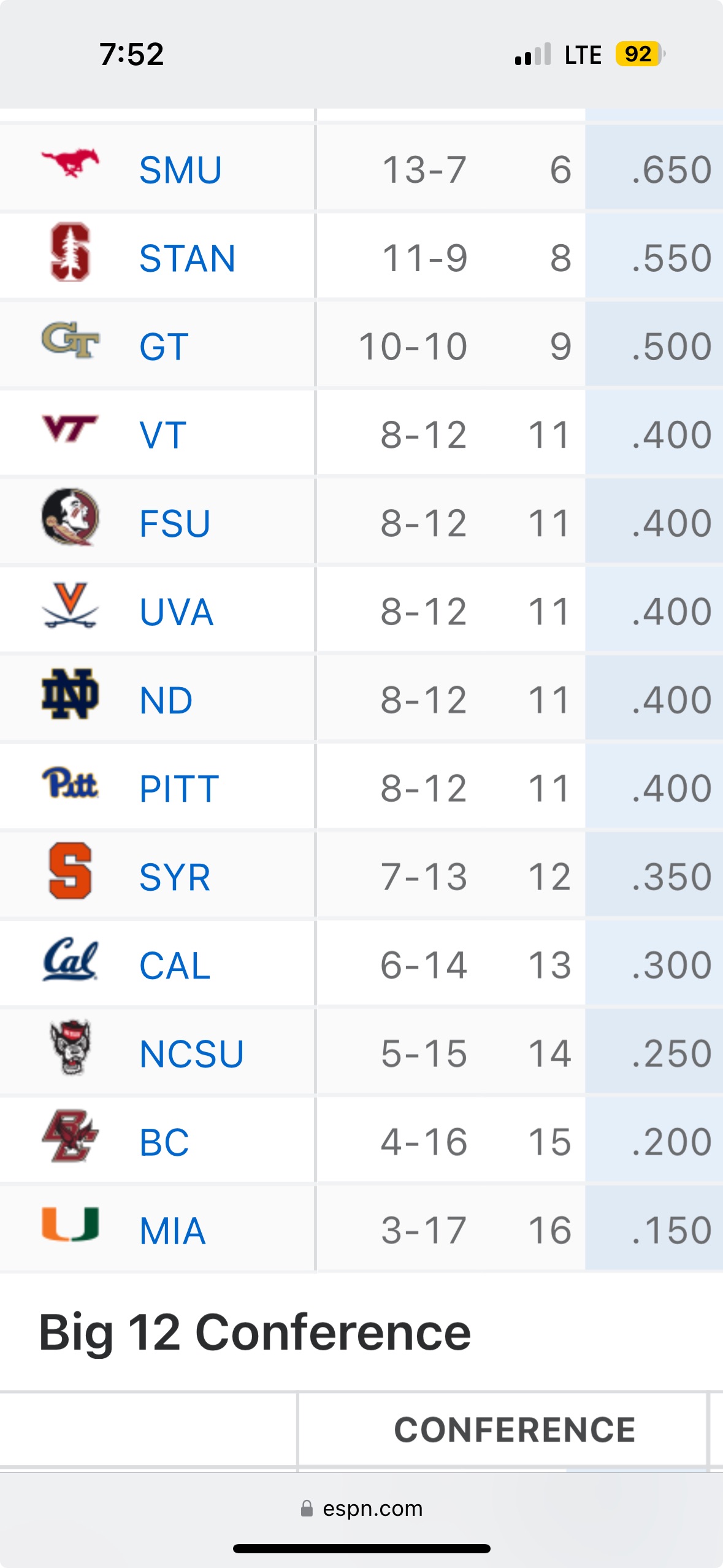 Men's College Basketball Standings, 2024-25 season - ESPN.jpeg