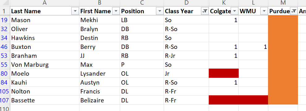 Post Purdue Roster.png