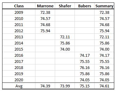 Recruiting Classes 2009-2020.JPG