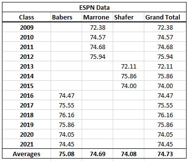 Recruiting Classes 2009-2021.JPG