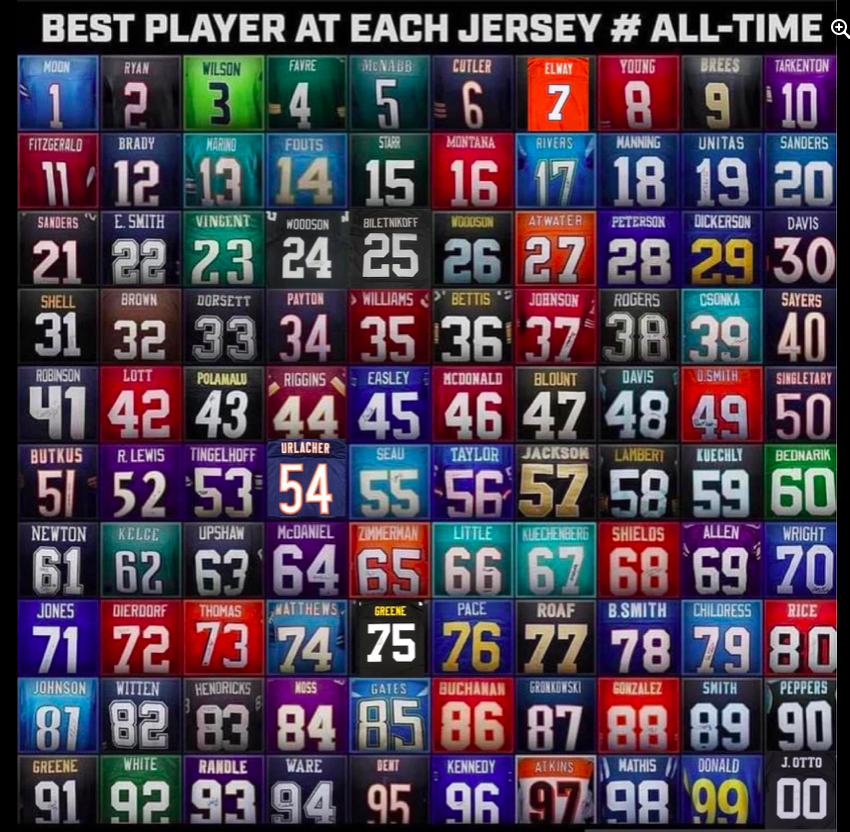 The All-Time Best Player From EVERY Jersey Number 