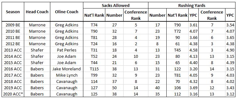 SU OLine Stats.JPG