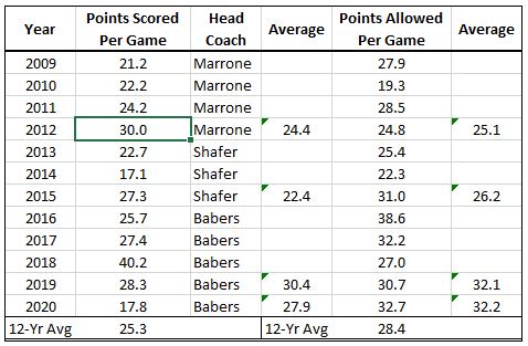 SU points for and against.JPG