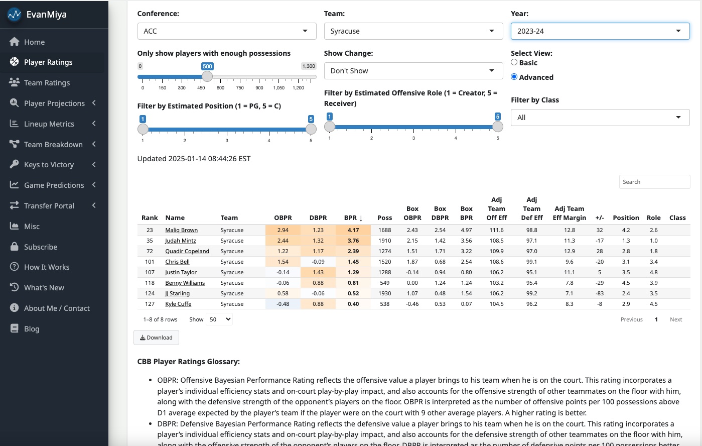 Syracuse 2023-24 Advanced Stats.jpg