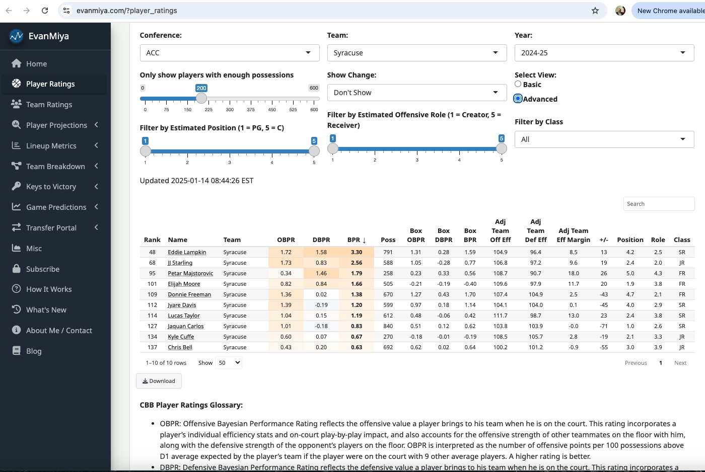 Syracuse 2024-25 Advanced Stats.jpg