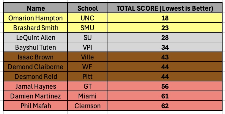 Totals 3.jpg