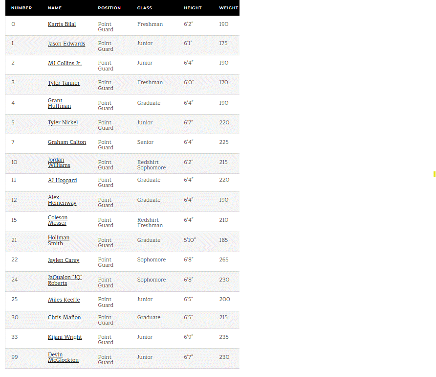 Vandy roster.gif