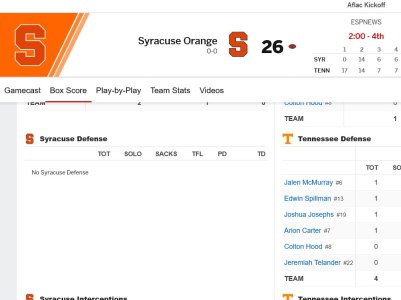 Screenshot 2025-08-30 at 15-59-45 Syracuse vs. Tennessee (Aug 30 2025) Box Score - ESPN.jpg